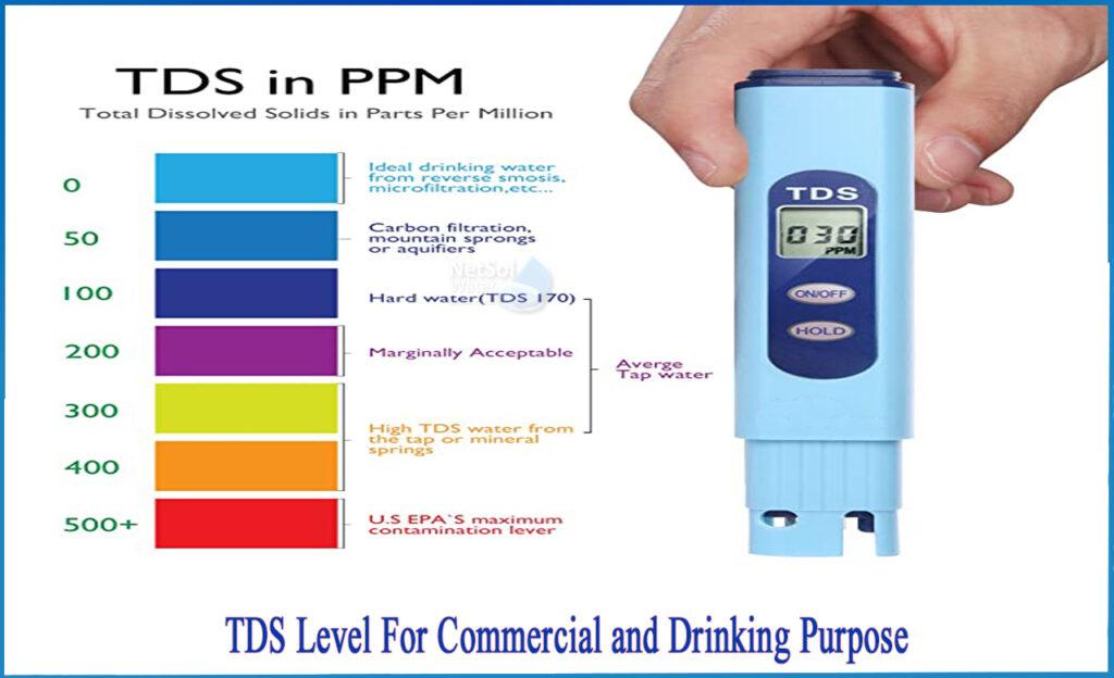 TDS Level for Drinking Water: Your Ultimate Guide