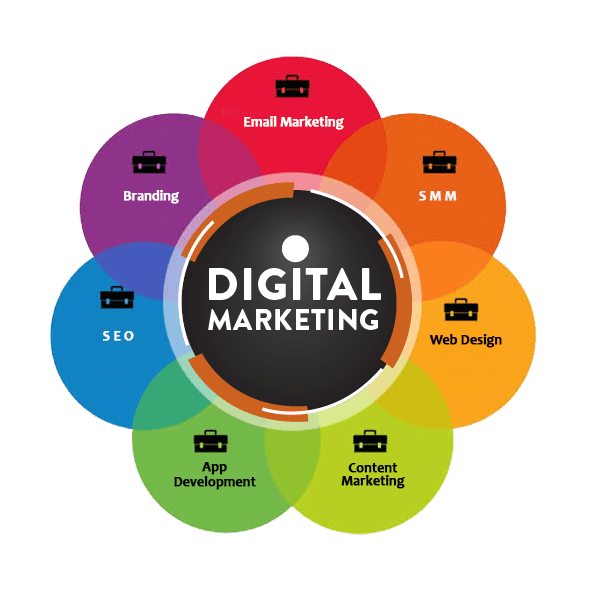 Choosing the Right Digital Marketing Company: Your Guide to Online Success