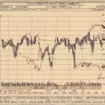 Mitigating Investment Risks in Stock Markets