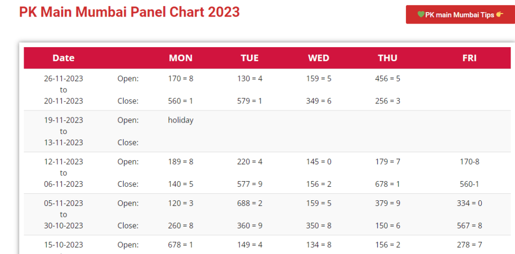 PK Mumbai Panel Chart Unveiled: Strategies and Insights