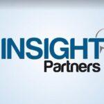 Electric Lunch Box Market Demand, Supply, Growth Factors, Latest Rising Trend & Forecast to 2030