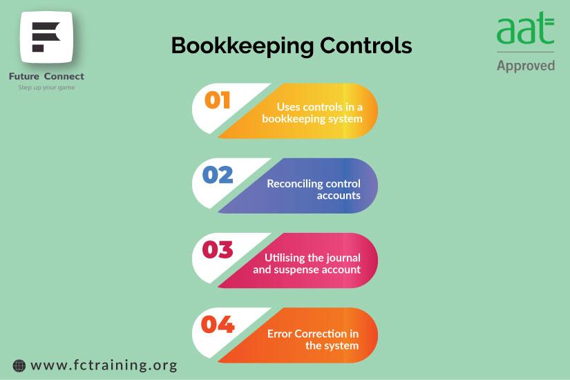 Guide to Sage Accounting Training
