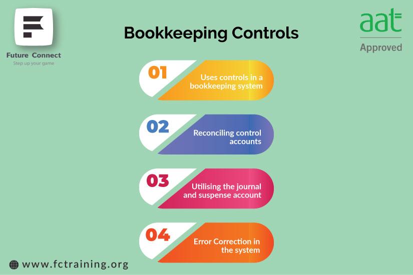 Understanding AAT Level 2: A Foundation for a Career in Accounting