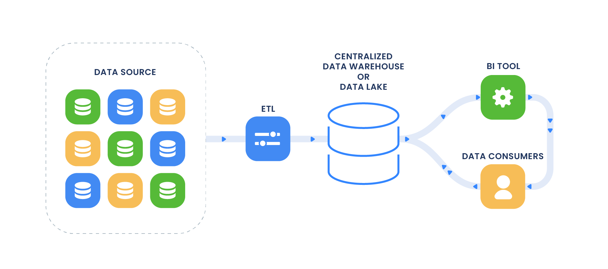 Safeguarding the Foundation: Data Security and Compliance in Data Consolidation