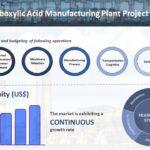 Aminopolycarboxylic Acid Manufacturing Plant Report, Project Details, Requirements and Costs Involved
