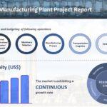 Canned Food Manufacturing Plant Cost and Project Report: Raw Materials, Plant Setup, and Machinery Requirements | Syndicated Analytics
