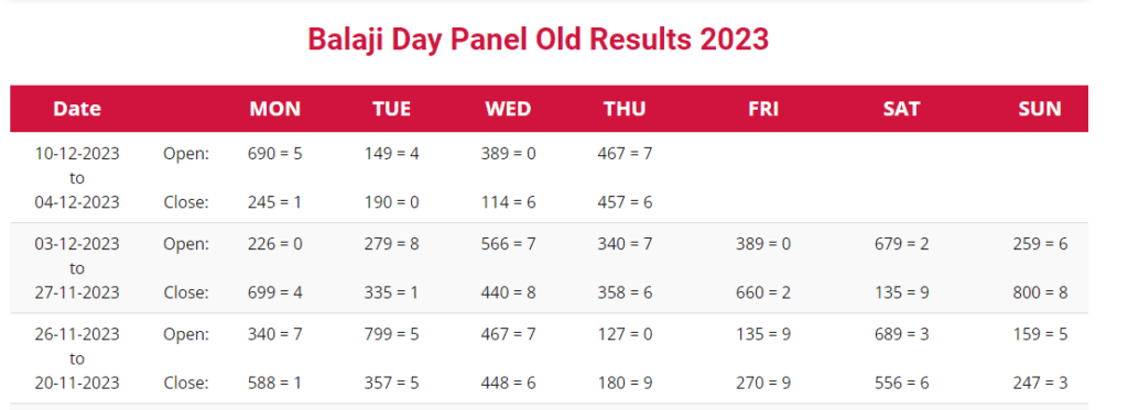 Decoding the Balaji Day Panel Chart: An In-depth Analysis of the Numbers