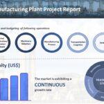 Coir Fibre Manufacturing Plant Project Report, Machinery Requirement, Business Plan, Manufacturing Process, Plant Cost and Raw Materials