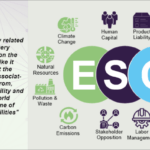 The Role of ESG in Shaping the European Pharmaceutical Industry