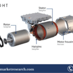 Electric Drives Market Analysis, Share, Forecast and Report 2024-2032