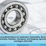 Europe Ball Bearing Market Analysis 2023-2028, Industry Size, Share, Trends and Forecast