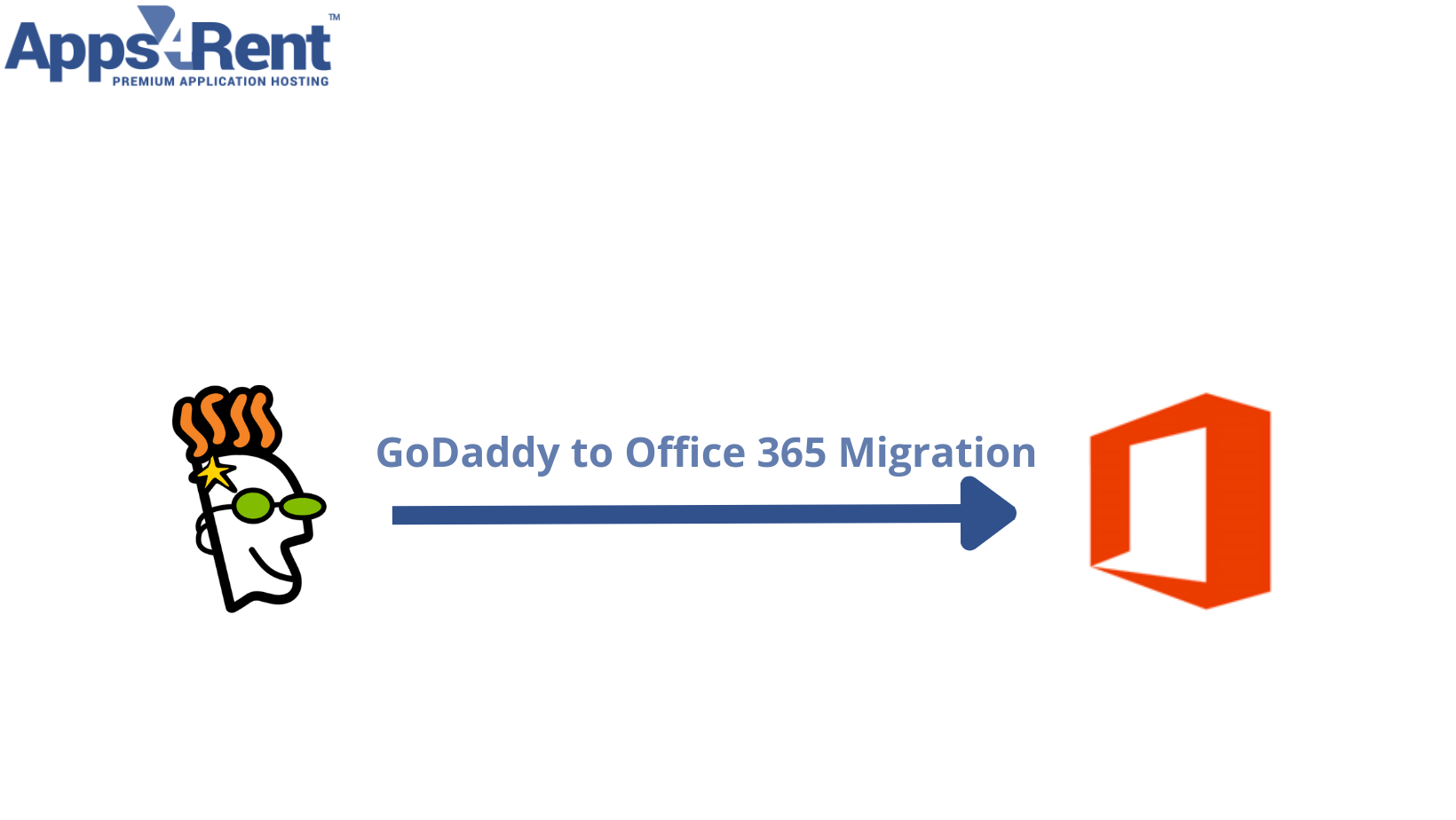 Troubleshooting Migrating from GoDaddy to Office 365