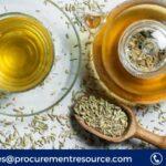 Herbal Infusion Tea Prices, Trends & Forecasts | Provided by Procurement Resource