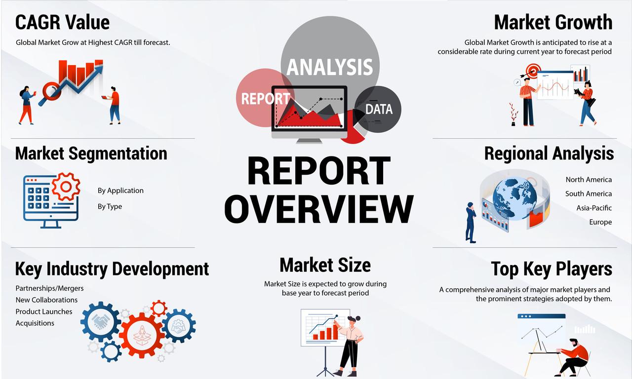 Forecasting the Future: SaaS for Spa Management Market Share Projections