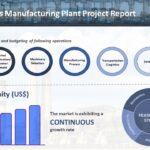 PET Containers Manufacturing Plant Report, Project Summary, Machinery Requirements and Cost Breakdown