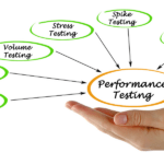 Enhancing Mobile App Excellence via Rigorous Performance Testing