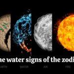 THE WATER SIGNS OF THE ZODIAC & WHICH IS THE MOST POWERFUL OF ALL?