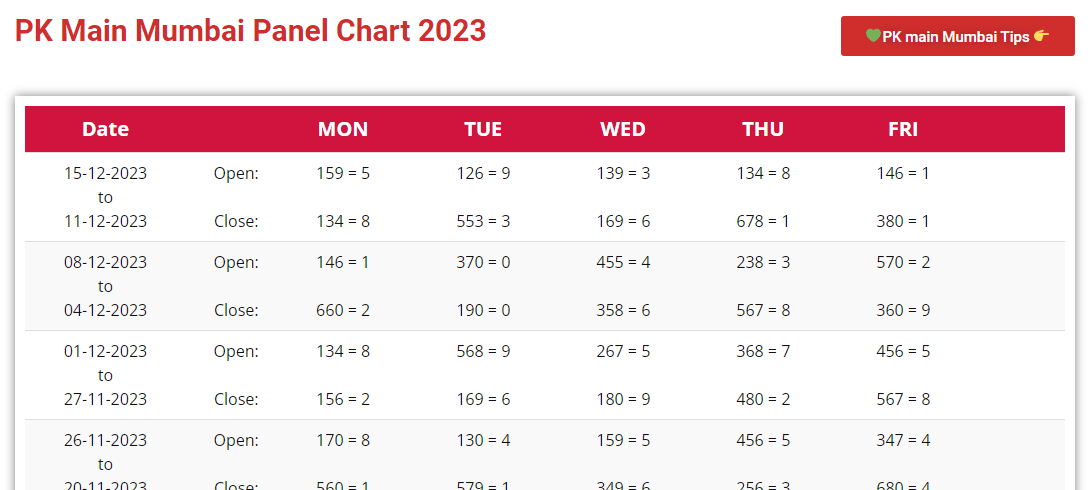 PK Mumbai Panel Chart Strategy Handbook: Insider Techniques