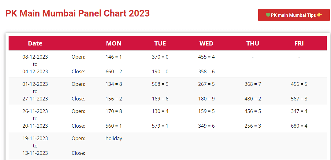 Charting Success: How PK Mumbai Panel Charts Shape Strategies