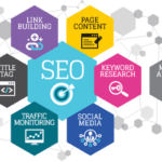 Search engine optimization (SEO) services