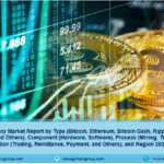 Cryptocurrency Market Size, Share, Growth | Forecast Report 2024-2032