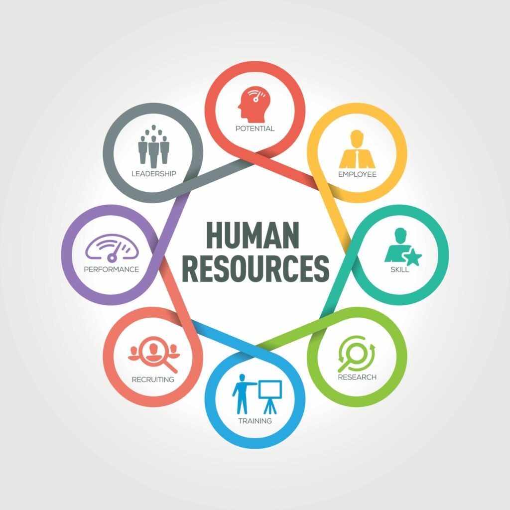A Comprehensive Roadmap for Advancing Your Career in Human Resources