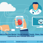 Wearable Medical Devices Market Size, Share, Trends Report 2023-2028