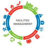 South Korea Facility Management Market Size, Share, Trends and Forecast 2022-2032