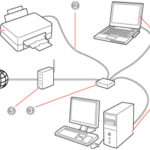 Where to Find WPS PIN on a Printer