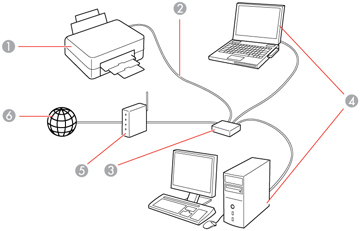 Where to Find WPS PIN on a Printer